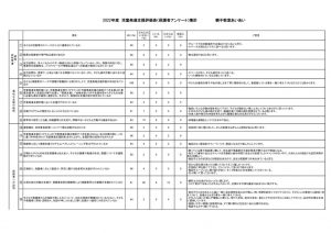 2022年度　児童発達支援評価表（保護者）のサムネイル